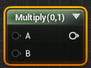 multiply node