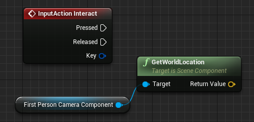 getting camera position